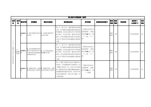 16、电镀企业专用检查指引