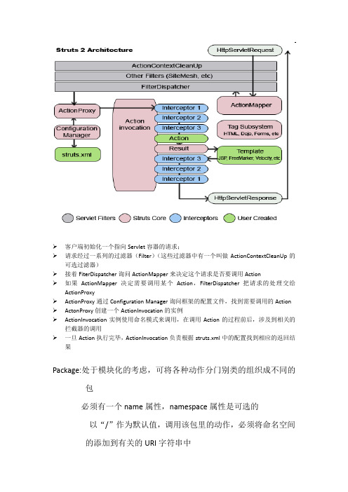 Structs 2复习资料1