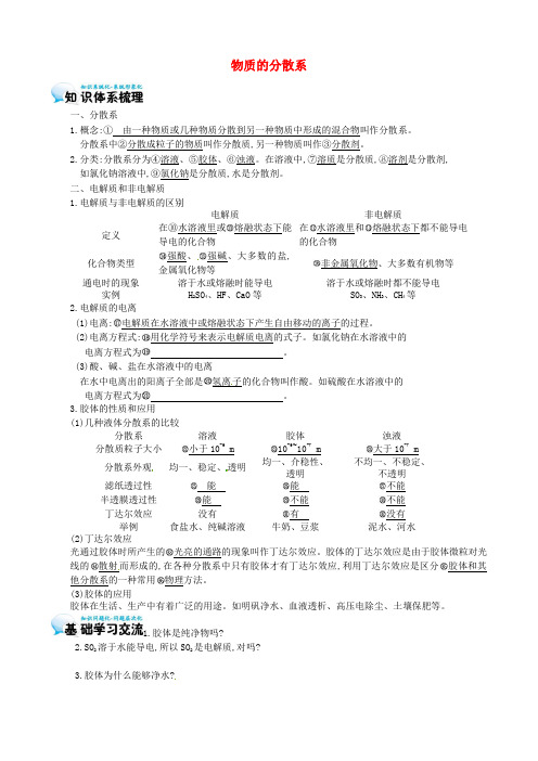 江苏省响水中学高中化学 1.2.4《物质的分散系》导学案(无答案)苏教版必修1