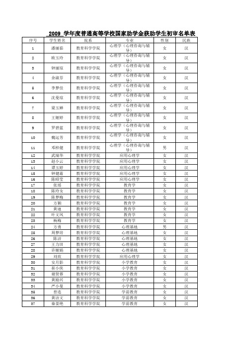 教育科学学院2009年获国家“三金”同学名单xls