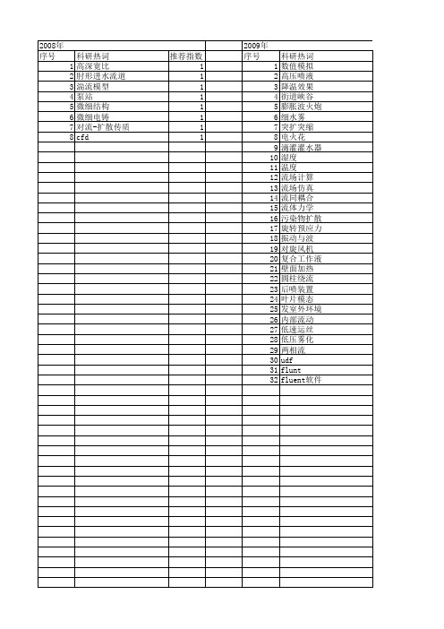 【江苏省自然科学基金】_fluent软件_期刊发文热词逐年推荐_20140816