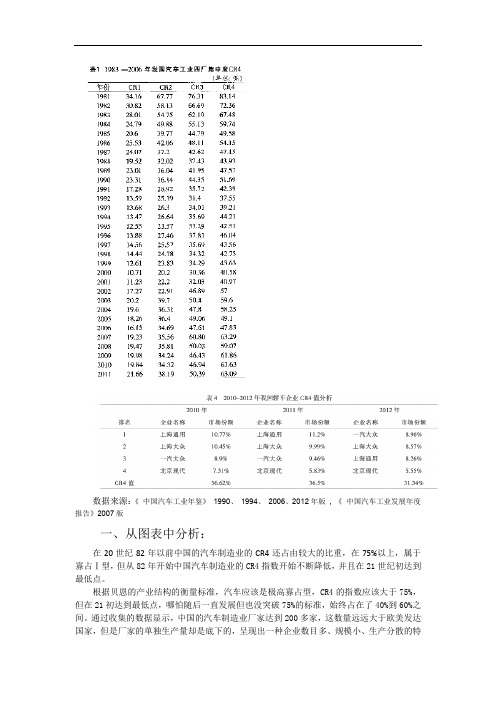 产业经济学作业