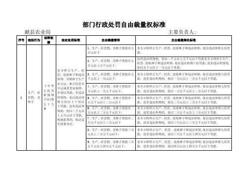 部门行政处罚自由裁量权标准