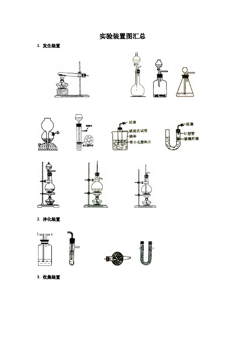 高中化学实验装置图汇总
