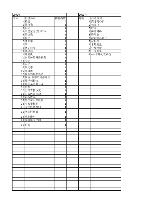 【国家自然科学基金】_粒度分级_基金支持热词逐年推荐_【万方软件创新助手】_20140802