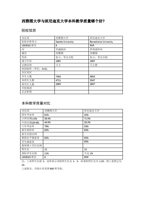 西雅图大学与班尼迪克大学本科教学质量对比