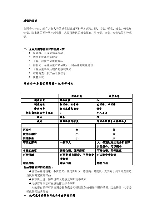 酒类感官品评(DOC)