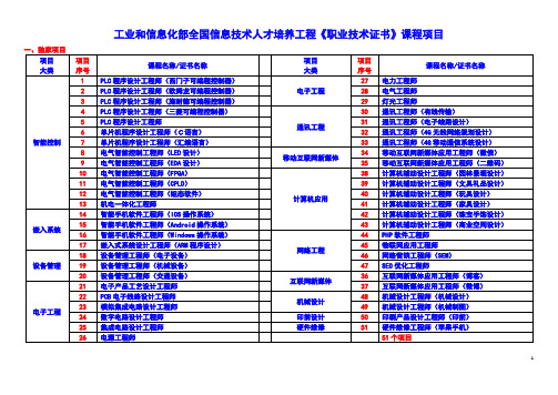 工信部项目清单