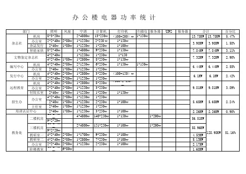 11年办公楼电器功率统计表