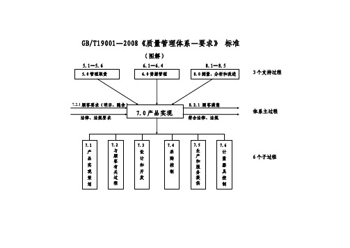 01eo体系要素关系图