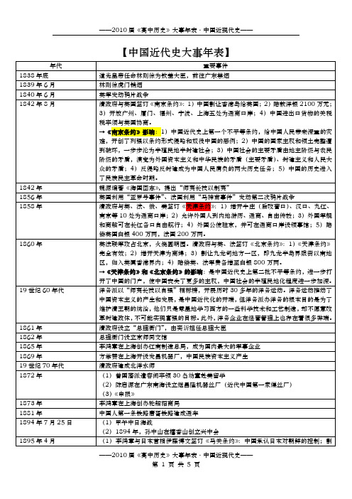 2015中国近代史大事年表