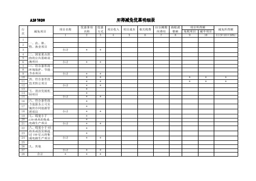 《所得减免优惠明细表》及填报说明