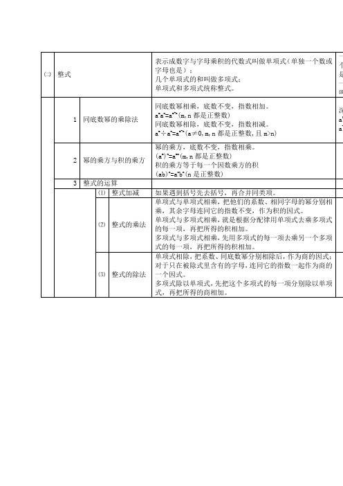 七年级下册北师大版本数学第一章整式乘除知识点汇总