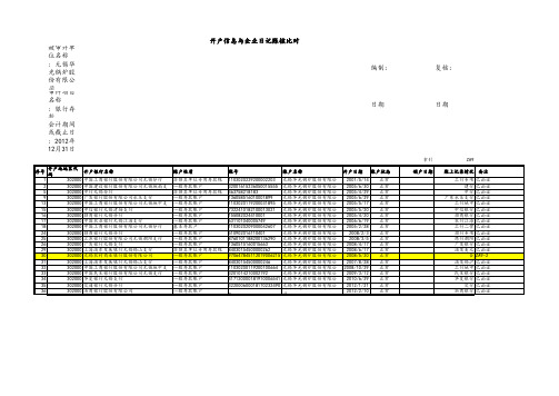 审计工作中银行开户信息与贷款卡信息核对所需表格