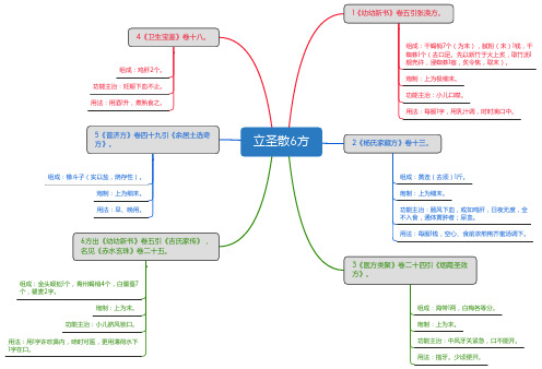 立圣散6方_思维导图_方剂学_中药同名方来源