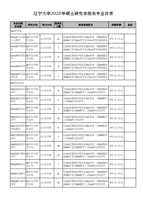 辽宁大学研究生