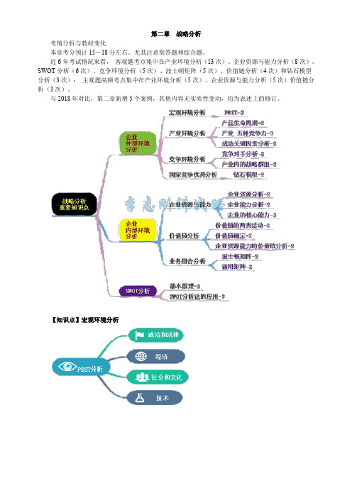 第二章 战略分析(CPA知识点)