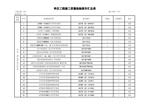 工程施工质量检验资料表 试验台账