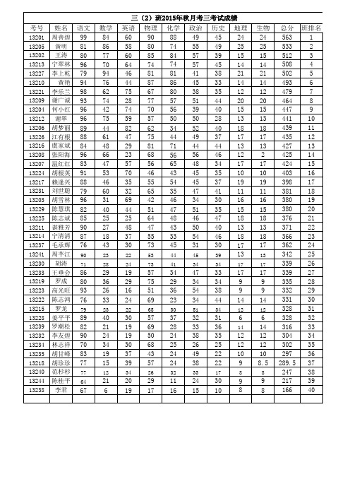 2015秋月考三成绩登分表初三