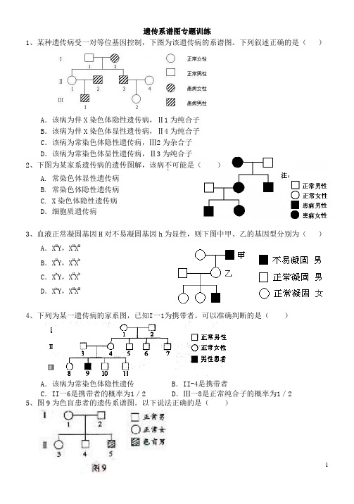 必修二生物遗传系谱图专题训练