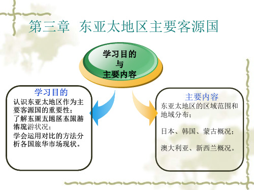 中国旅游客源国分析