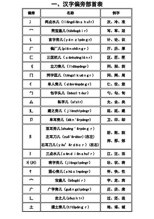 汉字偏旁部首读法大全