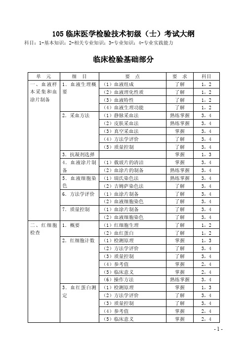 105临床医学检验技术初级（士）考试大纲临床检验基础部分