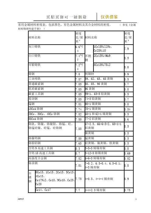 常用金属材料密度表(图表记录)