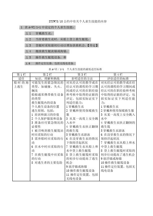 STCW10修正案中有关求生的内容