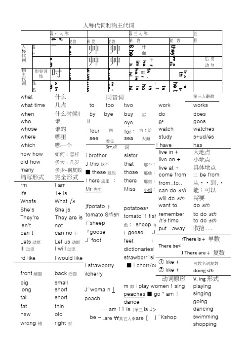 (完整word版)人教精通版五年级上册英语知识要点