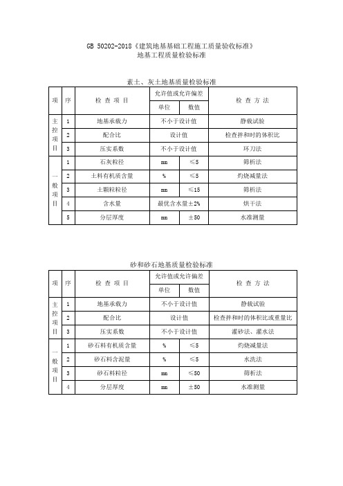 建筑地基工程质量检验标准表