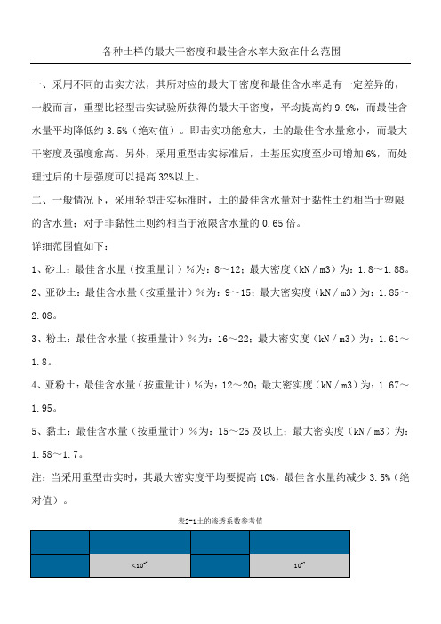 各种土样的最大干密度和最佳含水率大致在什么范围