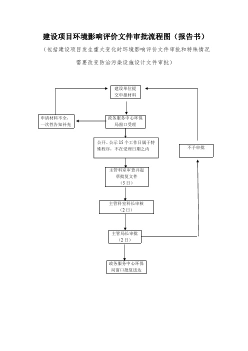 建设项目环境影响评价文件审批流程图(报告书)