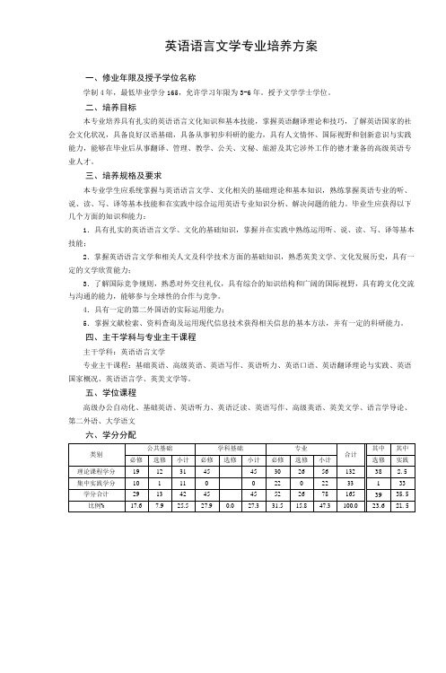 英语语言文学专业培养方案