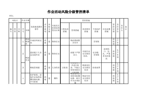 涂装作业机械类作业活动风险分级管控清单