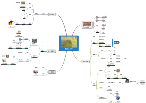西亚古文明知识思维导图