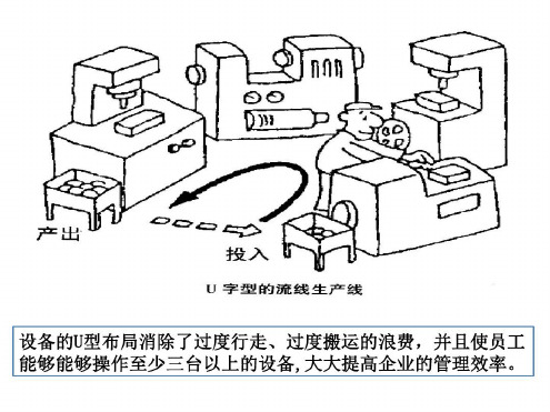 精益生产漫画集知识讲解-2022年学习资料;