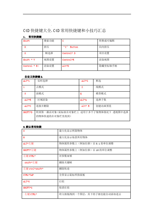 C4D快捷键大全