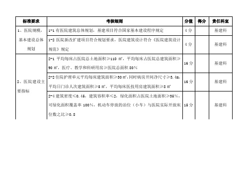 医院建设指标