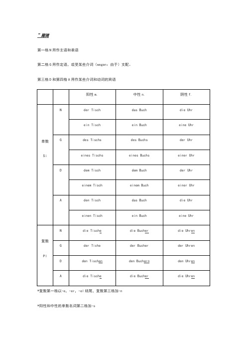 德语语法吐血大总结