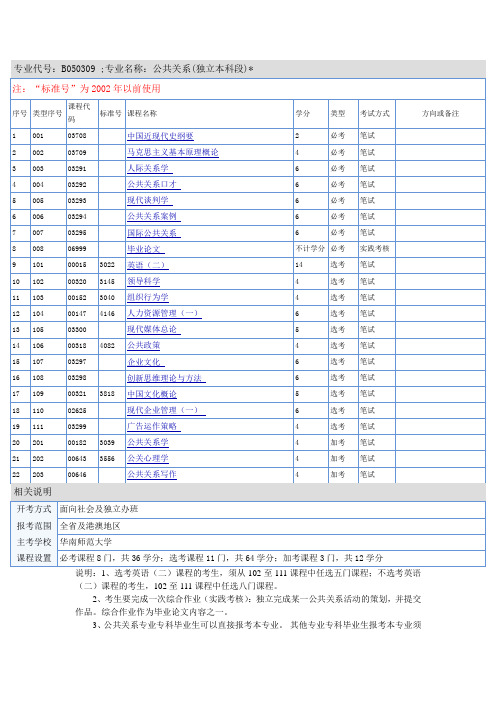 专业代号