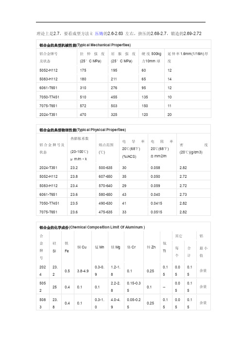 铝合金技术参数