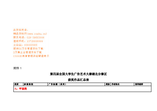 第四届全国大学生广告艺术大赛获奖作品汇总表