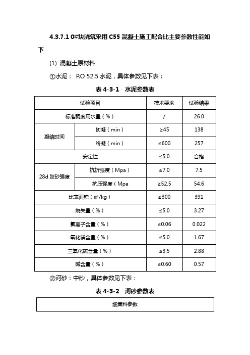 C55混凝土主要参数指标