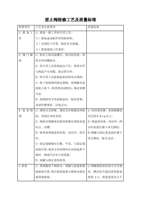 逆止阀检修工艺及质量标准