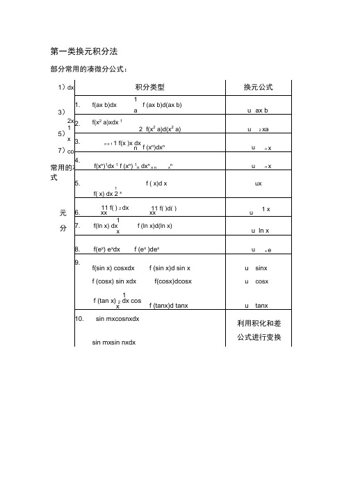 常用积分换元公式