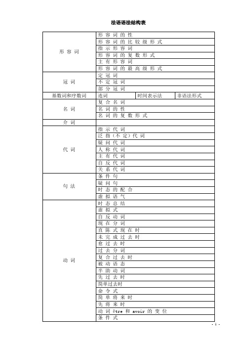 法语-语法结构表