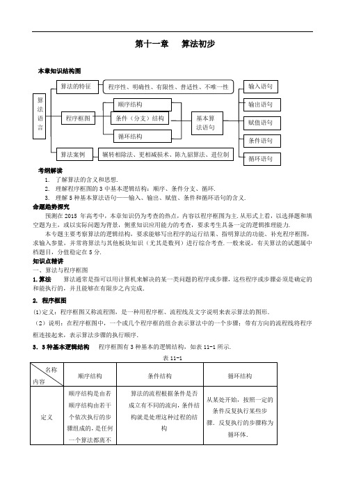 【高中数学题型归纳】11算法初步