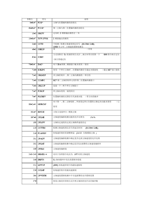 FANUC主轴参数一览表