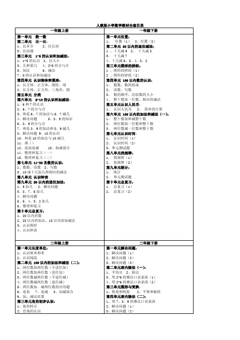 人教版小学、初中、高中数学教材目录(全)